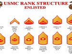 usmc enlisted ranks