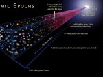 cosmic epochs