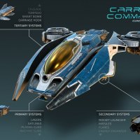 Carrier Command: Gaea Mission