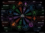Geek-Zodiac