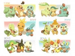 Pokemon generations