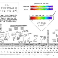 Electromagnetic Spectrum