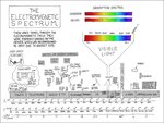 Electromagnetic Spectrum