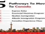 Canada Express Entry Program: Sunbridge Outsourcing