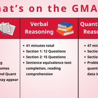 Why Choose GMAT Coaching?
