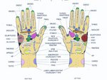 Reflexology For Hands