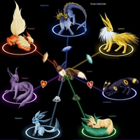Eevee's Forms