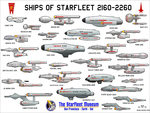 ships of starfleet 2160-2260