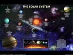 the solar system